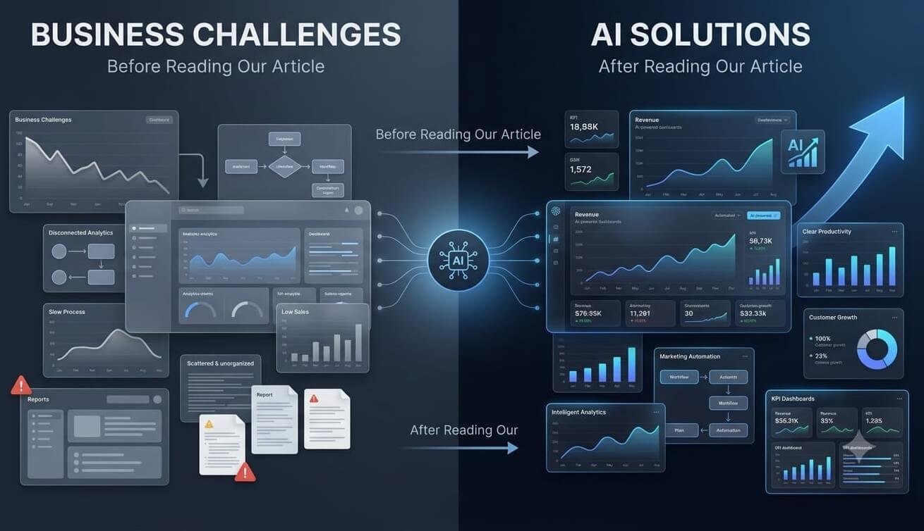 Best AI Tools for Small Business Owners